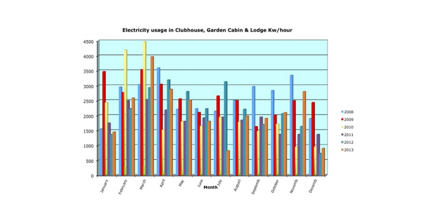 electricity_usage_Clubhouse_etc1