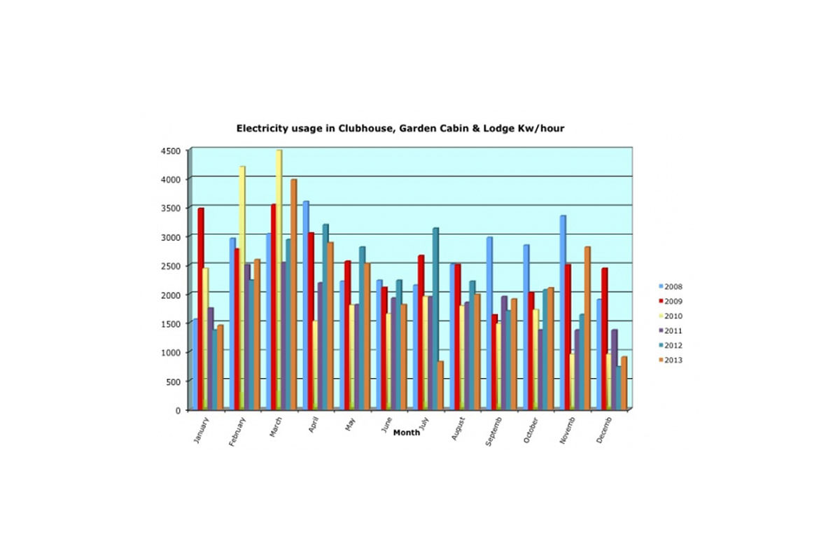 electricity_usage_Clubhouse_etc1
